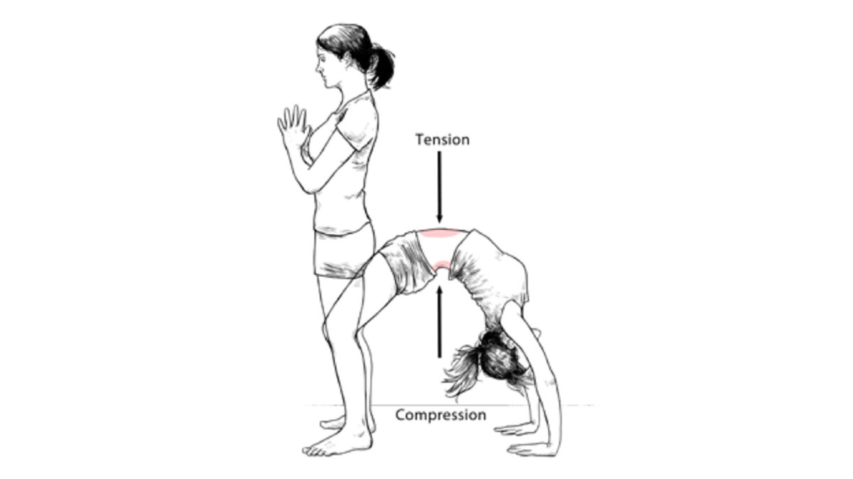 Spanning-en-compressie-yoga